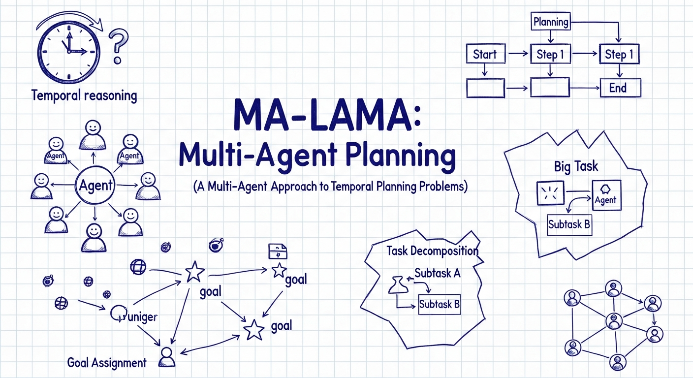 MA-LAMA: ניצול אופי מרובה הסוכנים של בעיות תכנון זמני